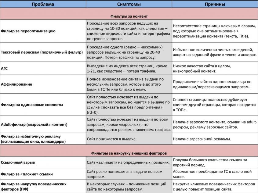 другие фильтры поисковых систем