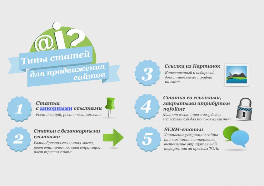 тонкости и прайс за раскрутку статьями